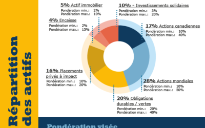 Politique Finance Durable